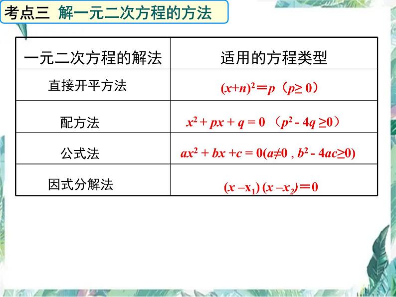 九年级数学人教版上册 一元二次方程专题复习课件06