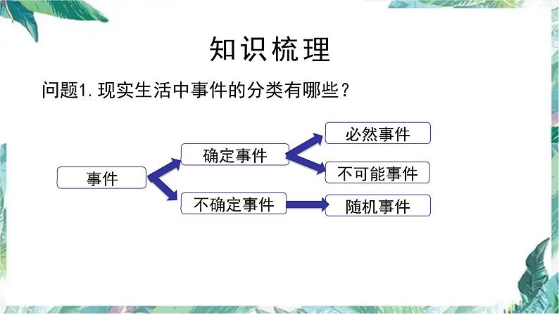 人教版九年级数学上册   概率单元复习课件04