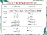 人教版九年级数学上册  二次函数复习与总结课件