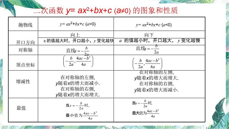 人教版九年级数学上册  二次函数复习与总结课件05