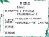 _人教版九年级数学上册 第24章圆单元复习课件