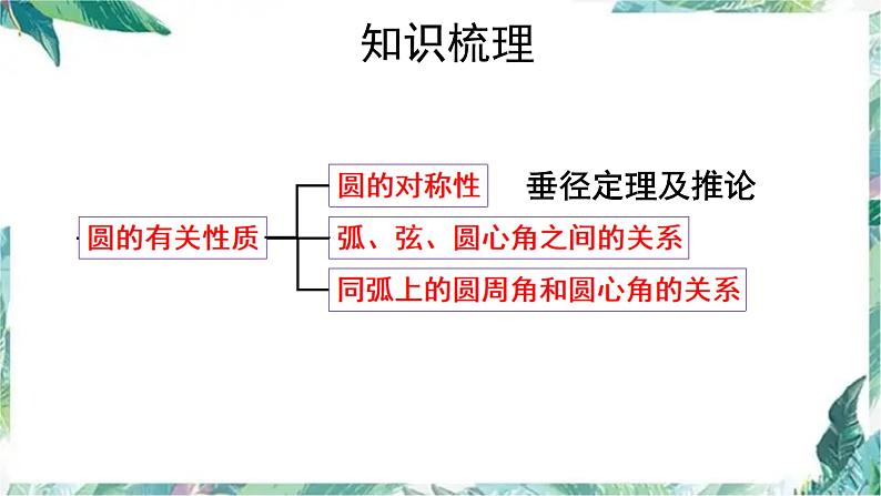 _人教版九年级数学上册 第24章圆单元复习课件第8页