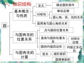 九年级数学上册  圆  专题复习课件