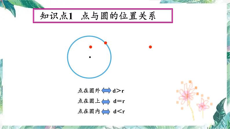 人教版九年级数学上册    圆 专题复习课件02