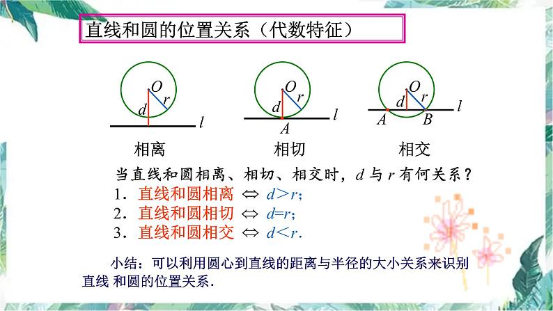 人教版九年级数学上册    圆 专题复习课件06