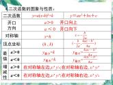 人教版九年级数学上册 第二十二章  二次函数的图像与性质复习 课件