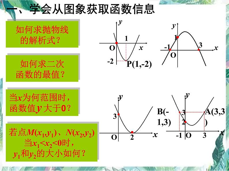 人教版九年级数学上册  二次函数复习课 精品课件02