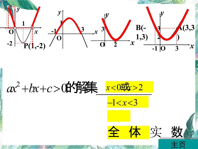 人教版九年级数学上册  二次函数复习课 精品课件05