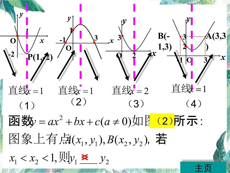 人教版九年级数学上册  二次函数复习课 精品课件06