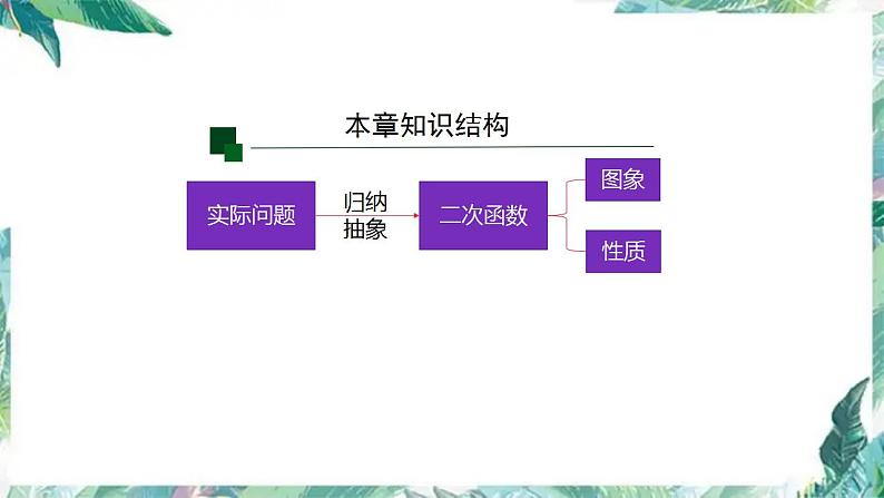 人教版九年级数学上册课件：第22章二次函数全章复习第3页