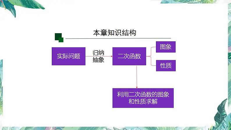 人教版九年级数学上册课件：第22章二次函数全章复习第4页