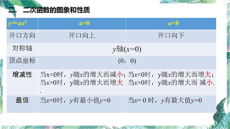 人教版九年级数学上册  二次函数 复习 课件06