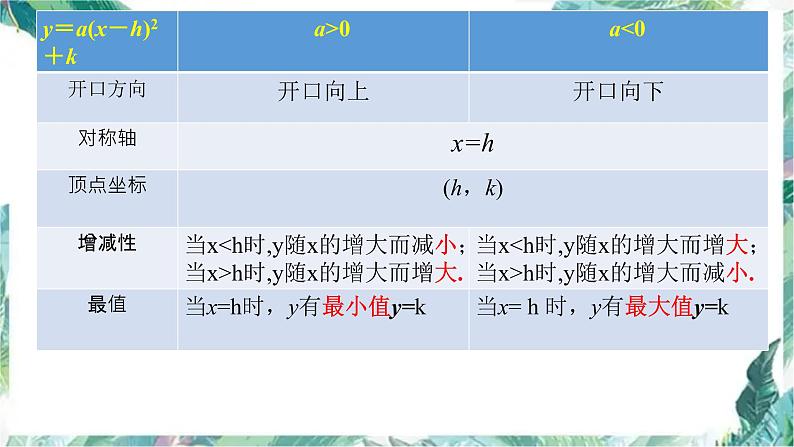 人教版九年级数学上册  二次函数 复习 课件07