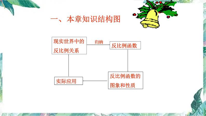 北师大版九年级数学上册 第六章反比例函数复习课件03