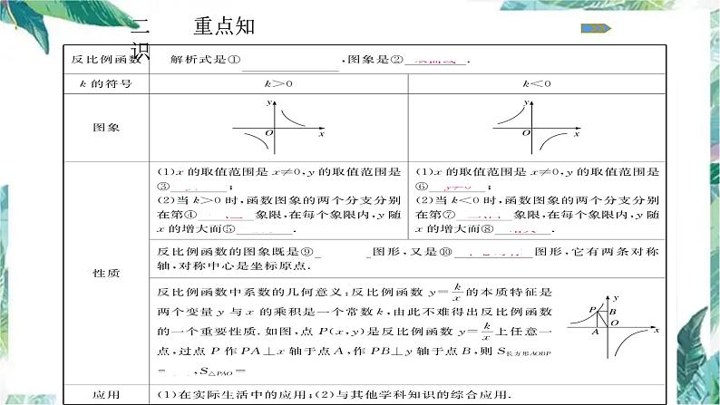 北师大版九年级数学上册 第六章反比例函数复习课件04