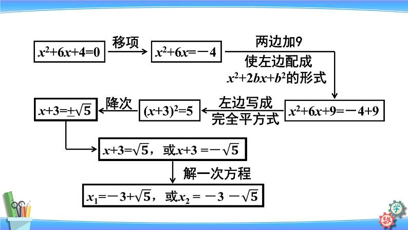 人教版数学九上：21.2.1 第2课时《配方法》精品课件05