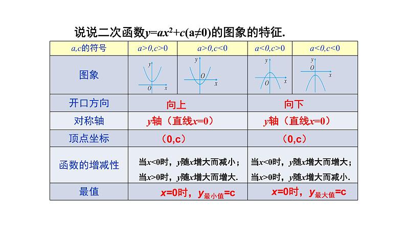 2021-2022 北师大版 数学 九年级下册 2.2.3 二次函数的图象与性质课件05