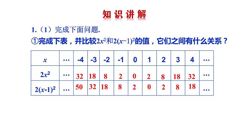 2021-2022 北师大版 数学 九年级下册 2.2.3 二次函数的图象与性质课件08