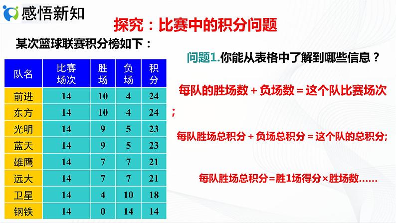 人教版数学七年级上册3.4.3  积分问题和图表问题【课件+练习】03