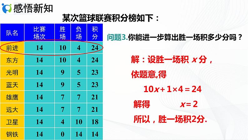 人教版数学七年级上册3.4.3  积分问题和图表问题【课件+练习】05