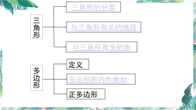 人教版八年级上册 数学 课件 第十一章  三角形复习(共15张PPT)02