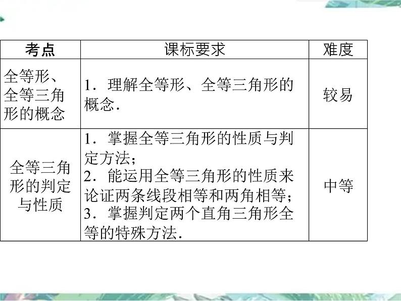 人教版八年级数学上册第十二章全等三角形复习课(共25张PPT)02