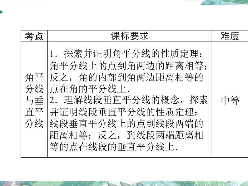 人教版八年级数学上册第十二章全等三角形复习课(共25张PPT)03