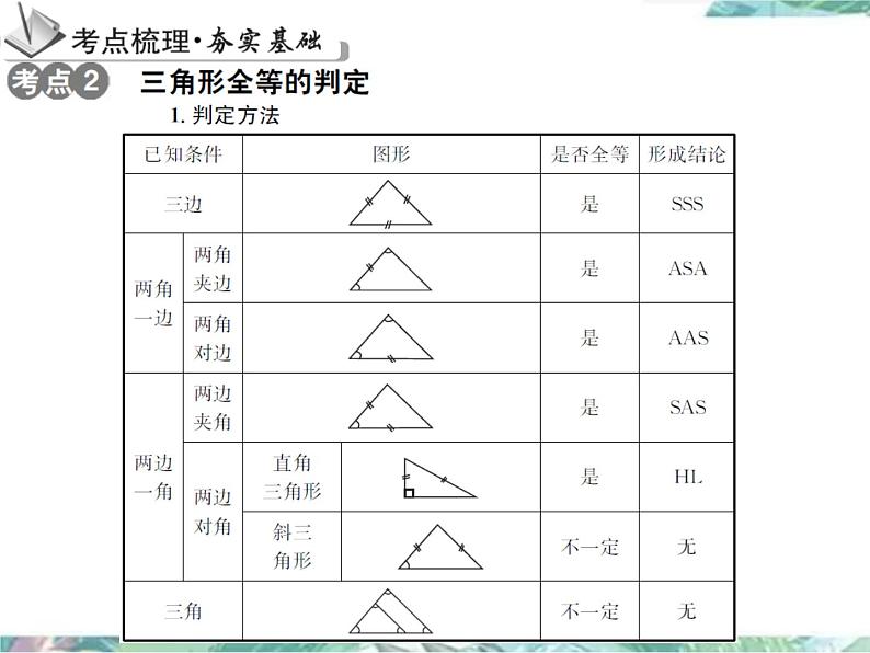 人教版八年级数学上册第十二章全等三角形复习课(共25张PPT)05