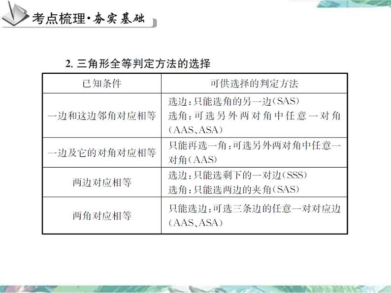 人教版八年级数学上册第十二章全等三角形复习课(共25张PPT)06