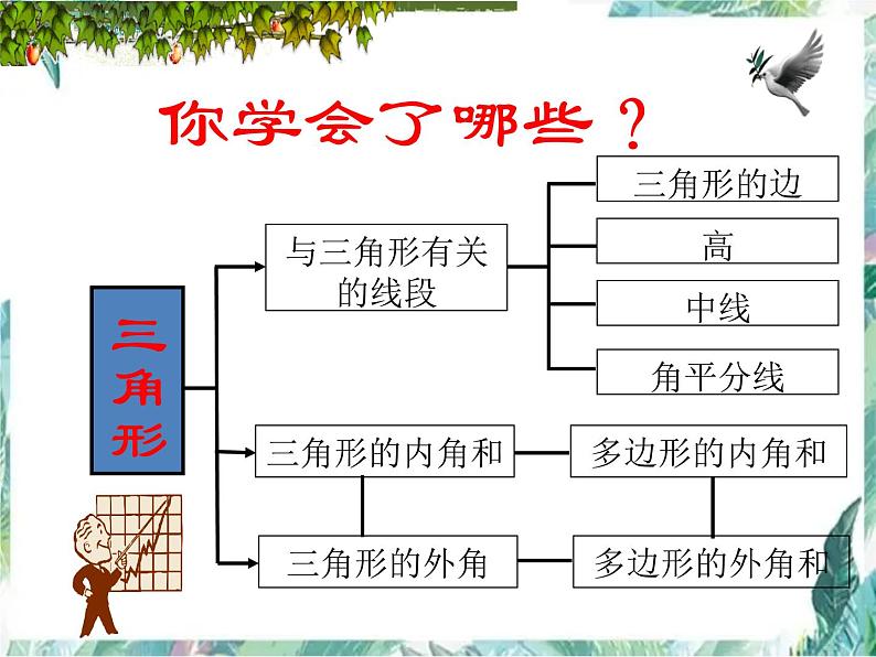 人教版八年级上册 数学 课件 第十一章   三角形 复习课件(共15张PPT)第2页