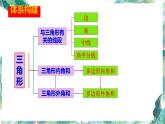 人教版八年级数学上册  三角形--知识点复习 优质 课件（共34张PPT）