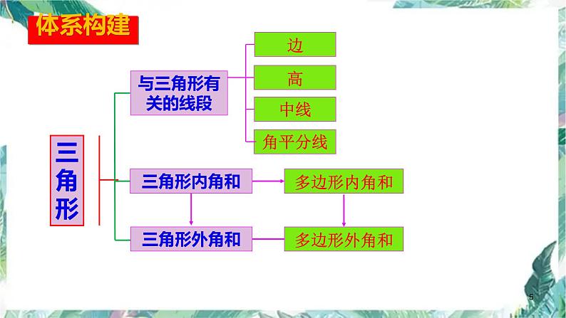 人教版八年级数学上册  三角形--知识点复习 优质 课件（共34张PPT）第5页