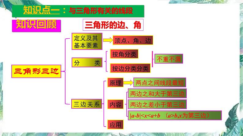 人教版八年级数学上册  三角形--知识点复习 优质 课件（共34张PPT）第6页