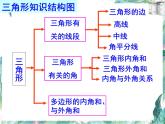 人教版数学八年级上册课件 第十一章《三角形》总复习