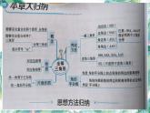人教版 八年级数学上册第十二章：全等三角形复习课件(共15张PPT)