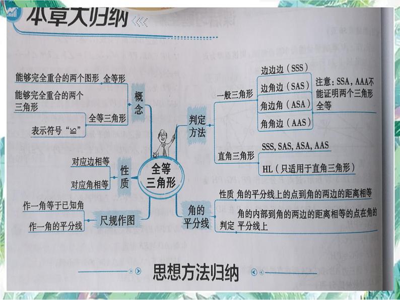 人教版 八年级数学上册第十二章：全等三角形复习课件(共15张PPT)02