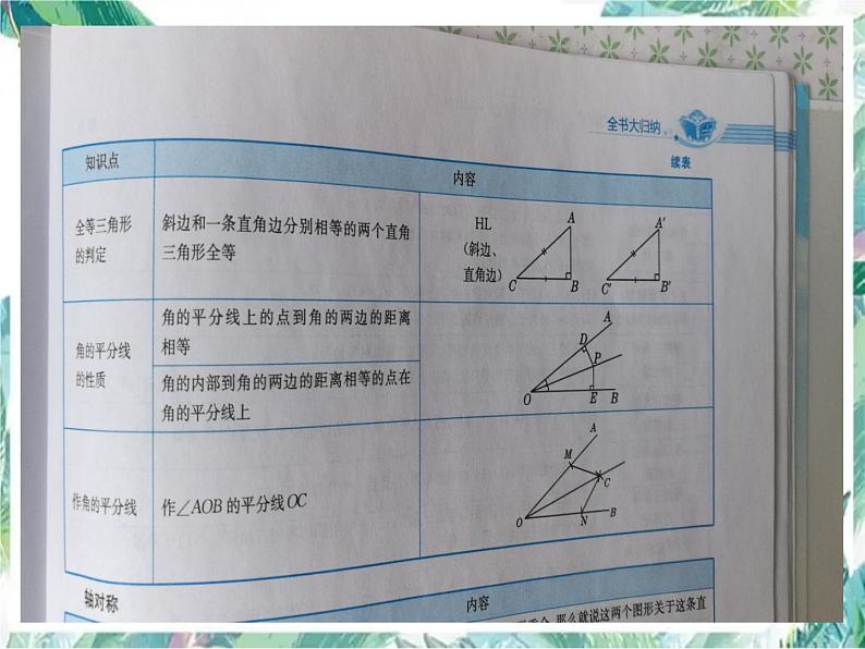 人教版 八年级数学上册第十二章：全等三角形复习课件(共15张PPT)04