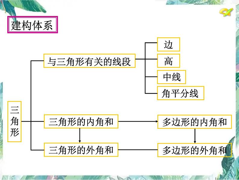 人教版八年级上册数学课件： 三角形小结复习 (共16张PPT)第8页