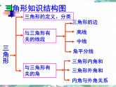 人教版八年级数学上册第十一章三角形复习课(共20张PPT)