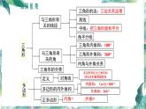 人教版八年级数学上册：第十一章  三角形  复习课件(共29张PPT)