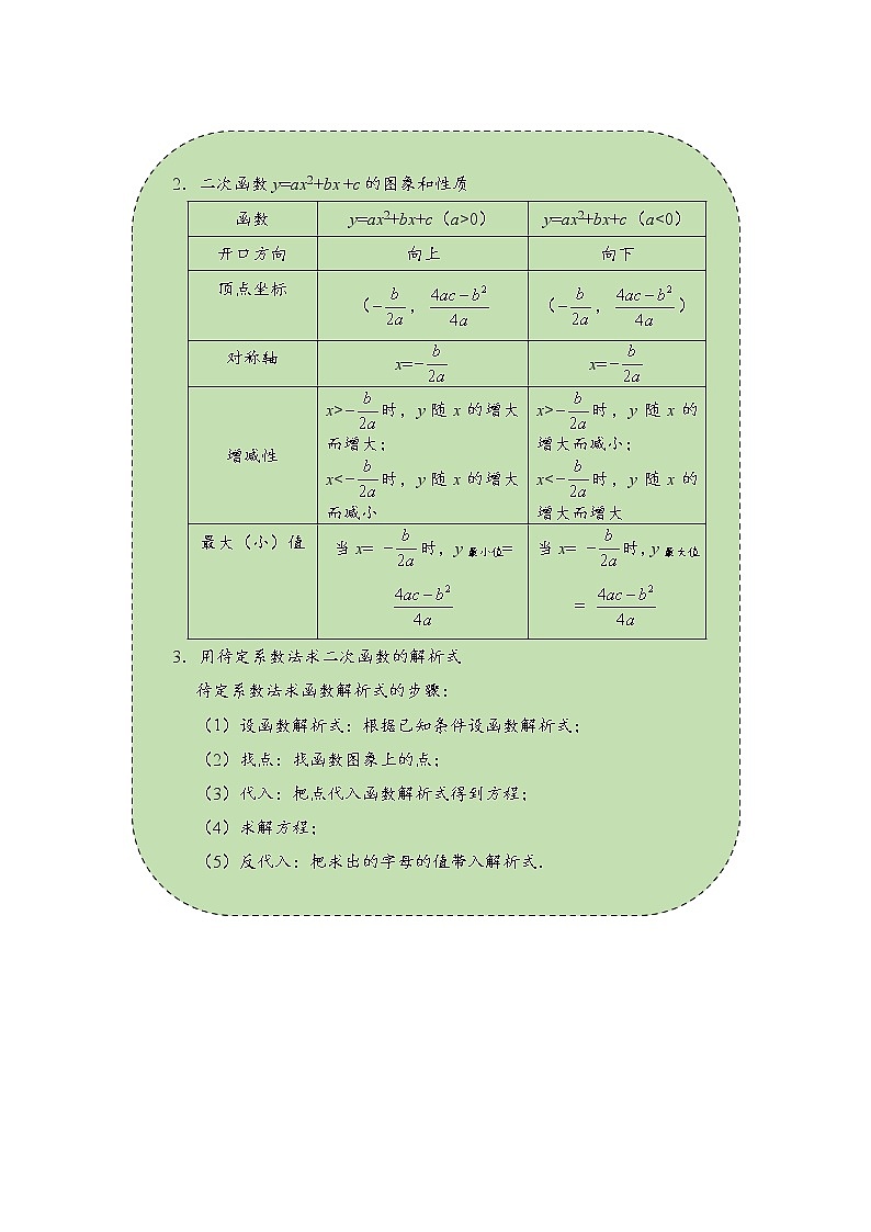 2022-2023学年人教版九年级数学上册--22.1.2二次函数的图象和性质（二）（知识题型精讲）（原卷版）第2页