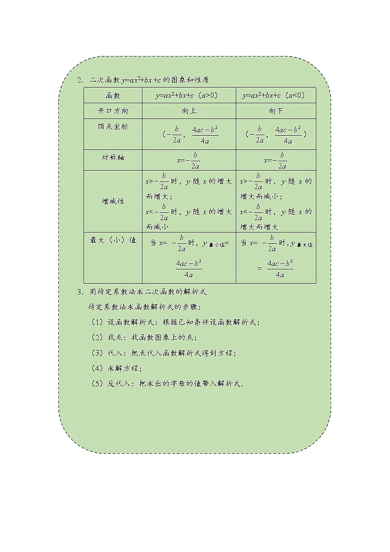 2022-2023学年人教版九年级数学上册--22.1.2二次函数的图象和性质（二）（知识题型精讲）（解析版）第2页