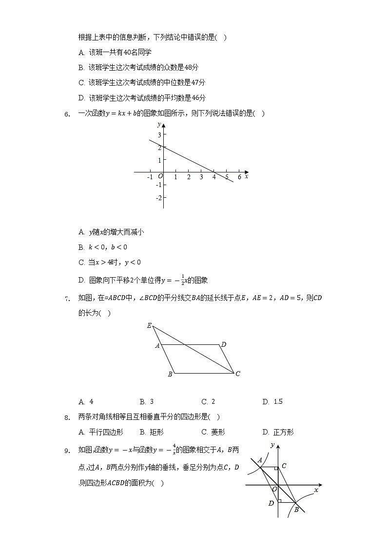 2021-2022学年山西省临汾市霍州市八年级（下）期末数学试卷（Word解析版）02