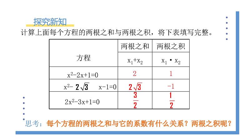 2.5《一元二次方程的根与系数的关系》课件PPT+教案05