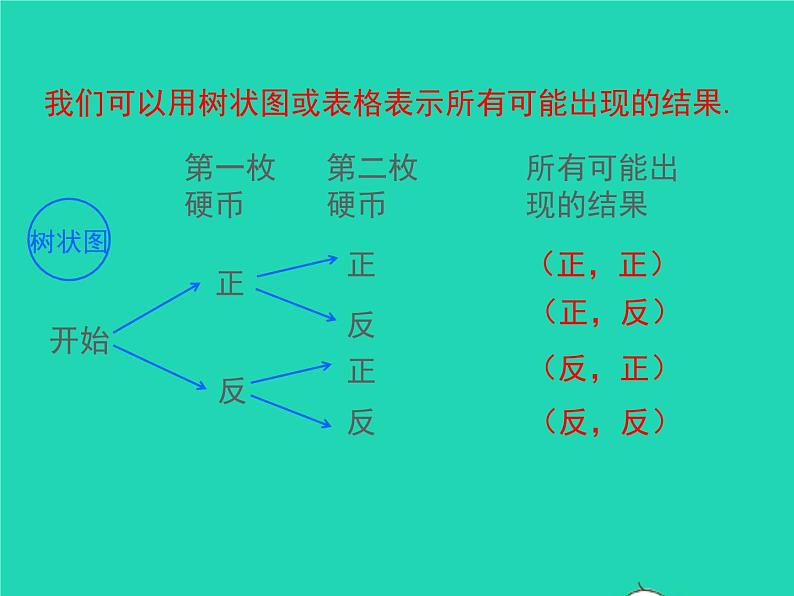 2022九年级数学上册第三章概率的进一步认识3.1用树状图或表格求概率第1课时用树状图或表格求概率课件新版北师大版第8页