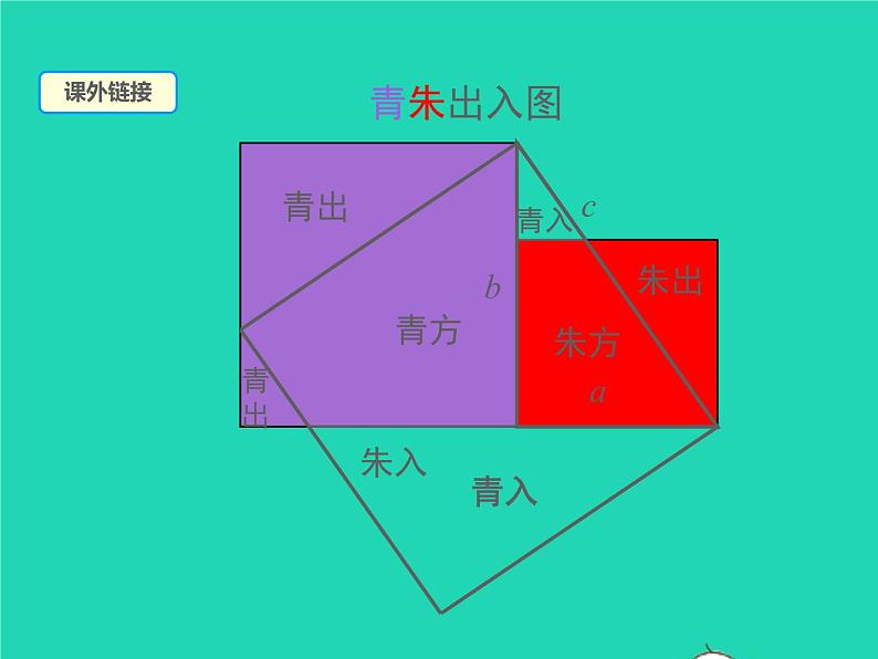 2022八年级数学上册第一章勾股定理1.1探索勾股定理第2课时验证勾股定理同步课件新版北师大版08