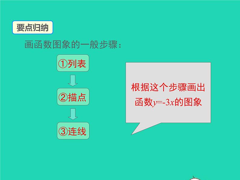 2022八年级数学上册第四章一次函数4.3一次函数的图象第1课时正比例函数的图象和性质同步课件新版北师大版第6页