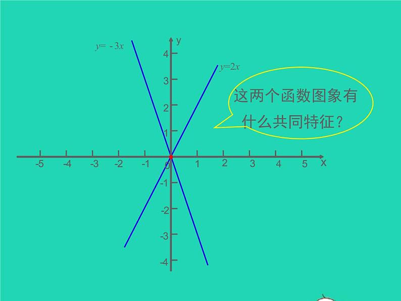 2022八年级数学上册第四章一次函数4.3一次函数的图象第1课时正比例函数的图象和性质同步课件新版北师大版第7页