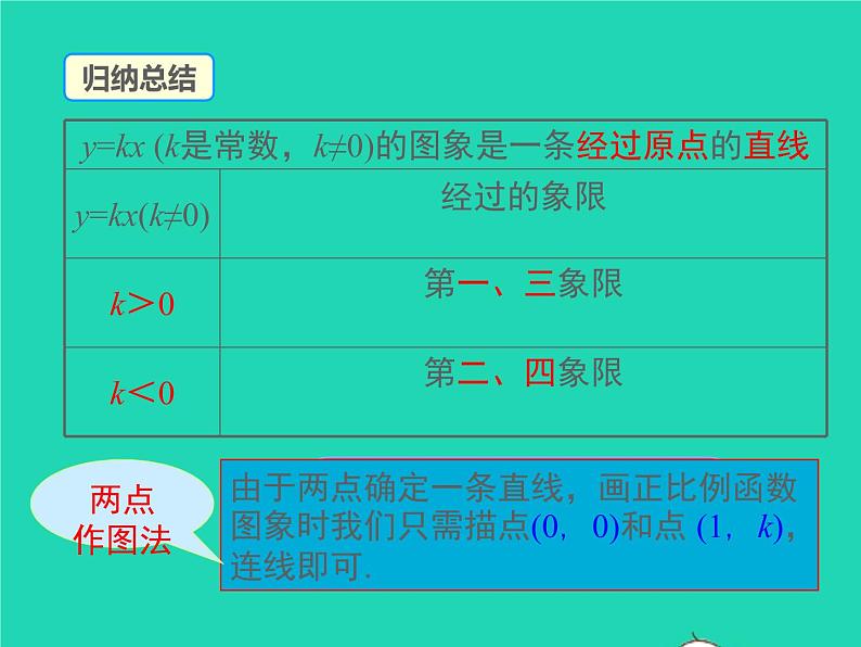 2022八年级数学上册第四章一次函数4.3一次函数的图象第1课时正比例函数的图象和性质同步课件新版北师大版第8页