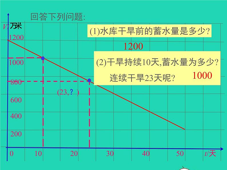 2022八年级数学上册第四章一次函数4.4一次函数的应用第2课时单个一次函数图象的应用同步课件新版北师大版05